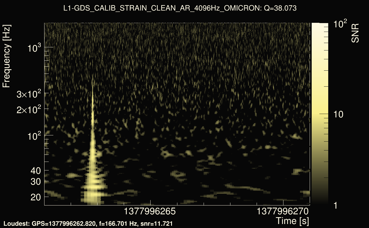 Omicron map Q3, det1, 1377996266