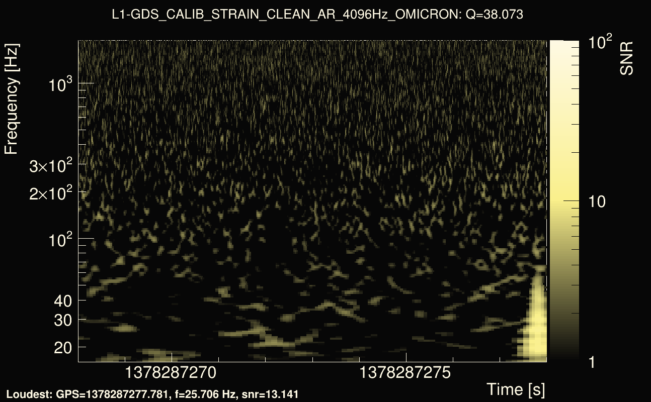 Omicron map Q3, det1, 1378287273