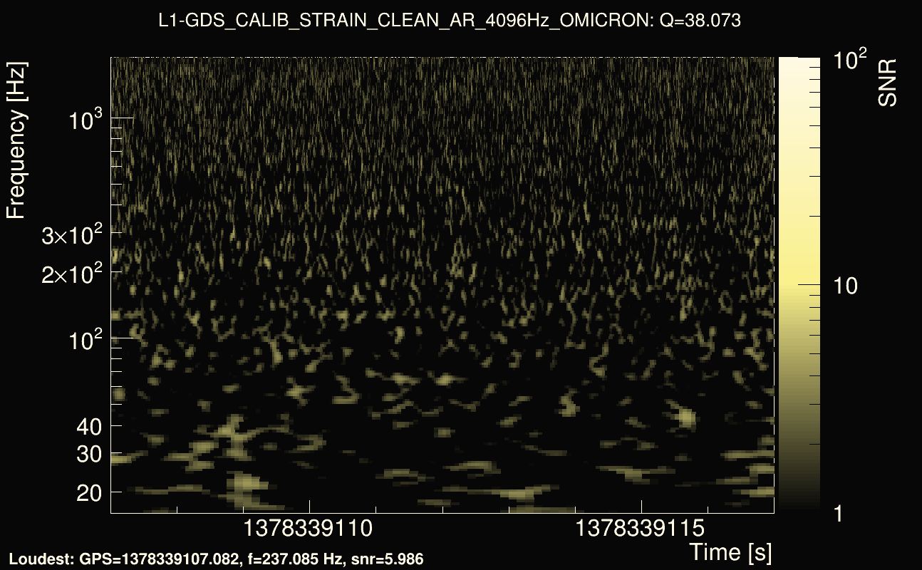 Omicron map Q3, det1, 1378339112