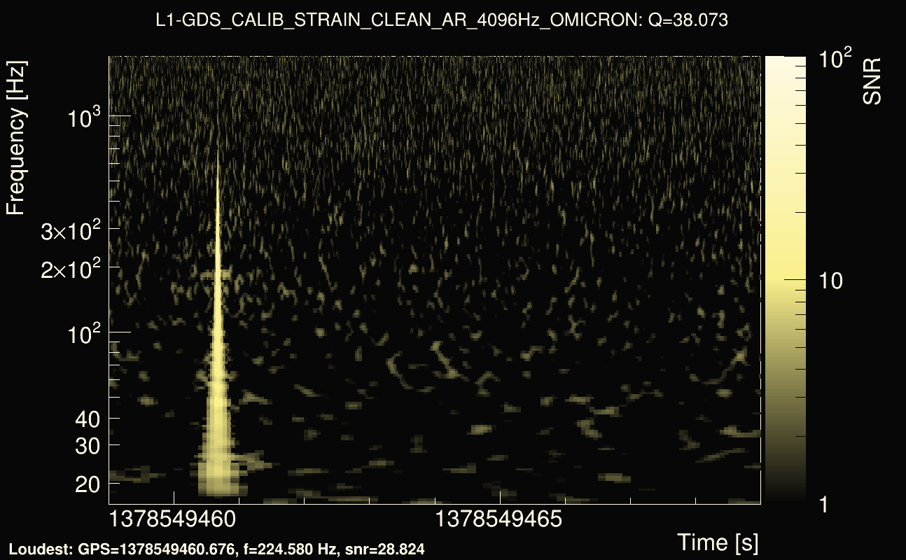 Omicron map Q3, det1, 1378549464