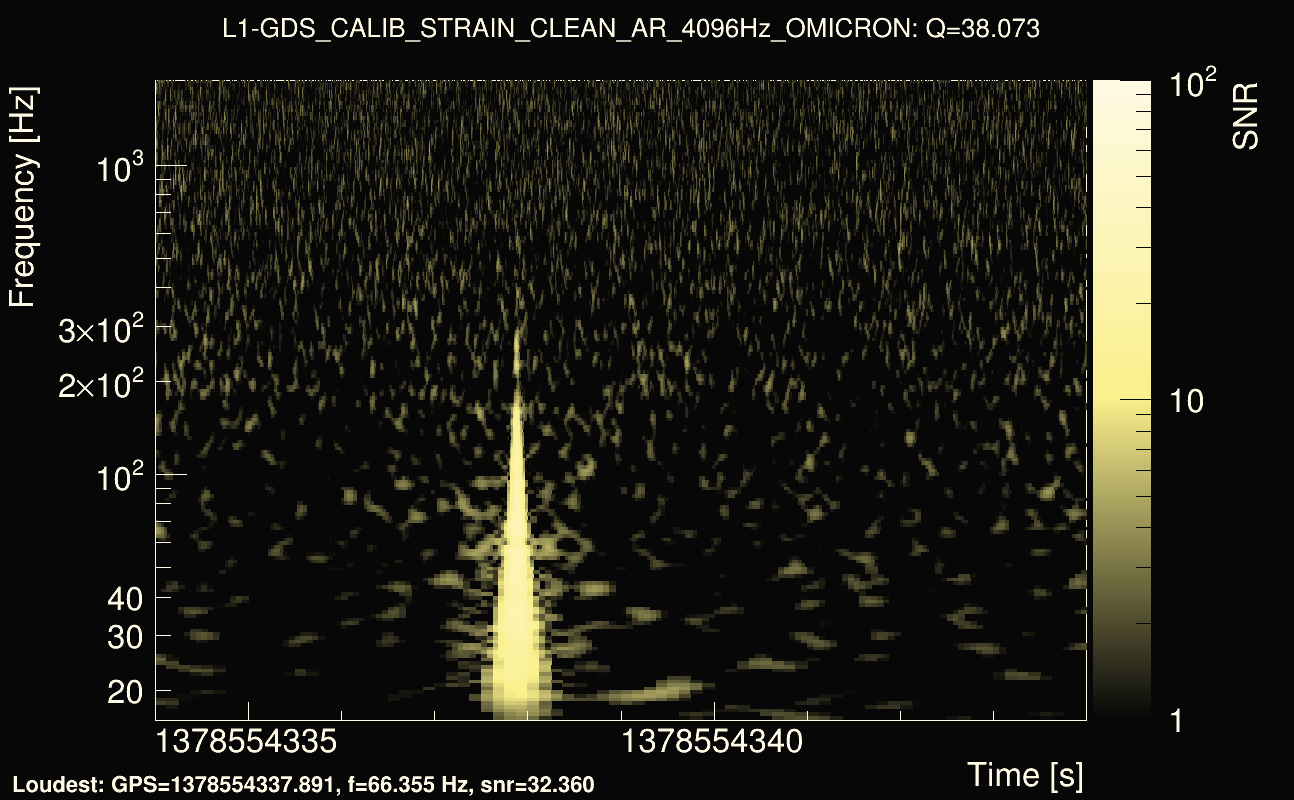 Omicron map Q3, det1, 1378554339