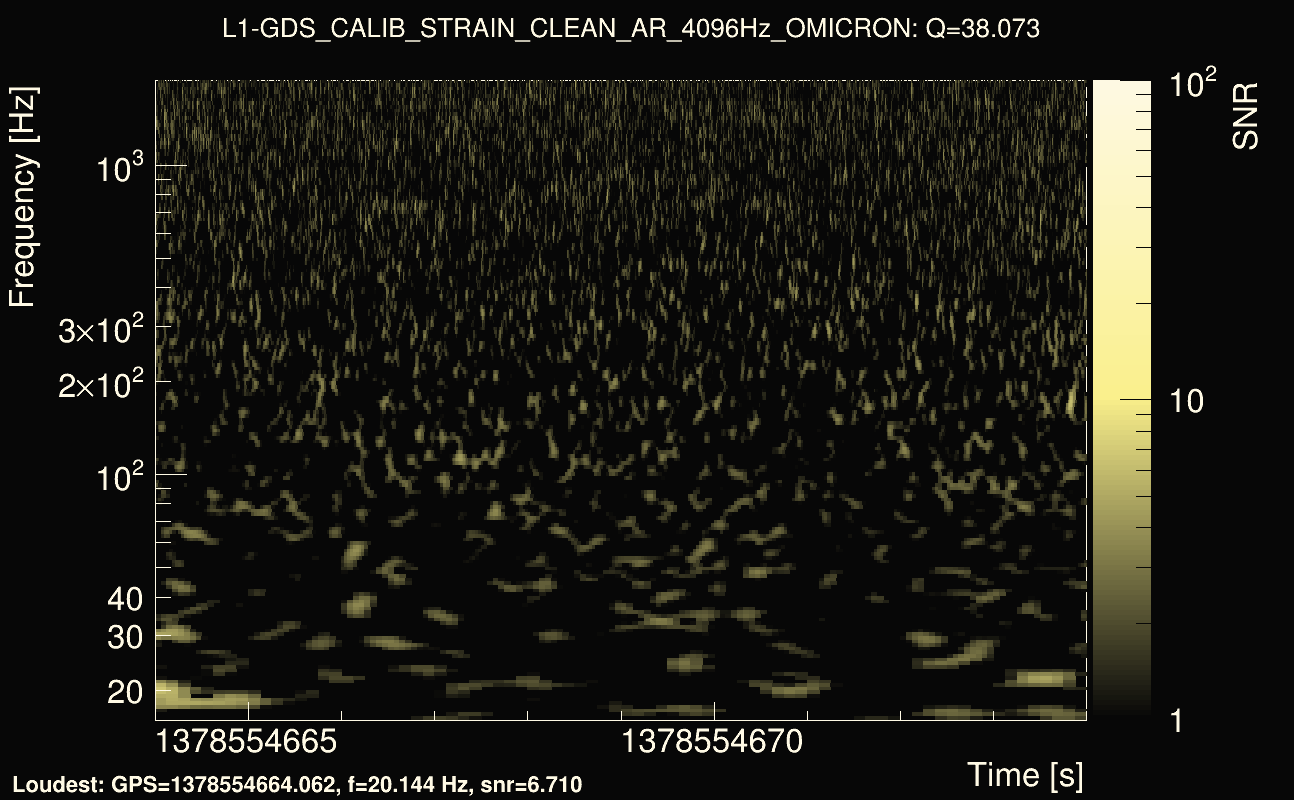 Omicron map Q3, det1, 1378554669
