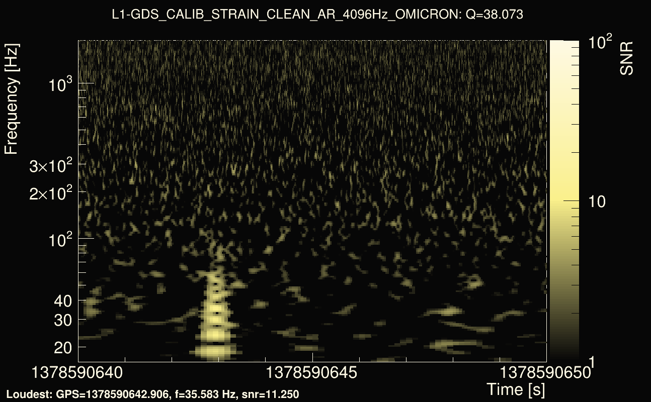 Omicron map Q3, det1, 1378590645