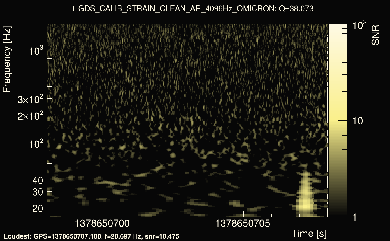 Omicron map Q3, det1, 1378650703