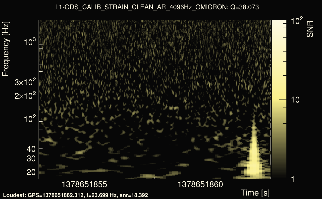 Omicron map Q3, det1, 1378651858