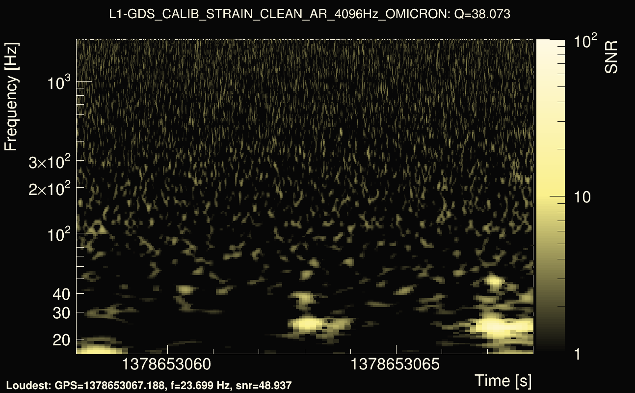 Omicron map Q3, det1, 1378653063