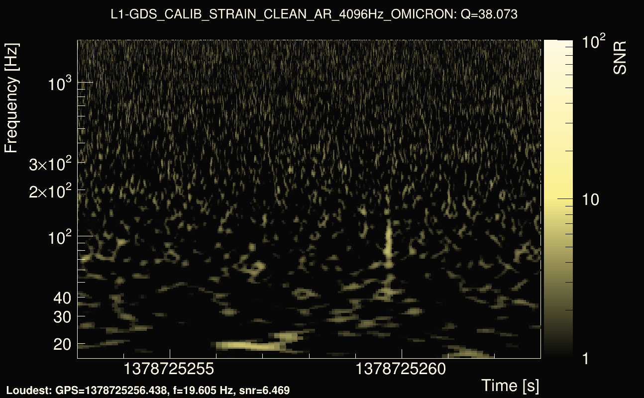 Omicron map Q3, det1, 1378725258
