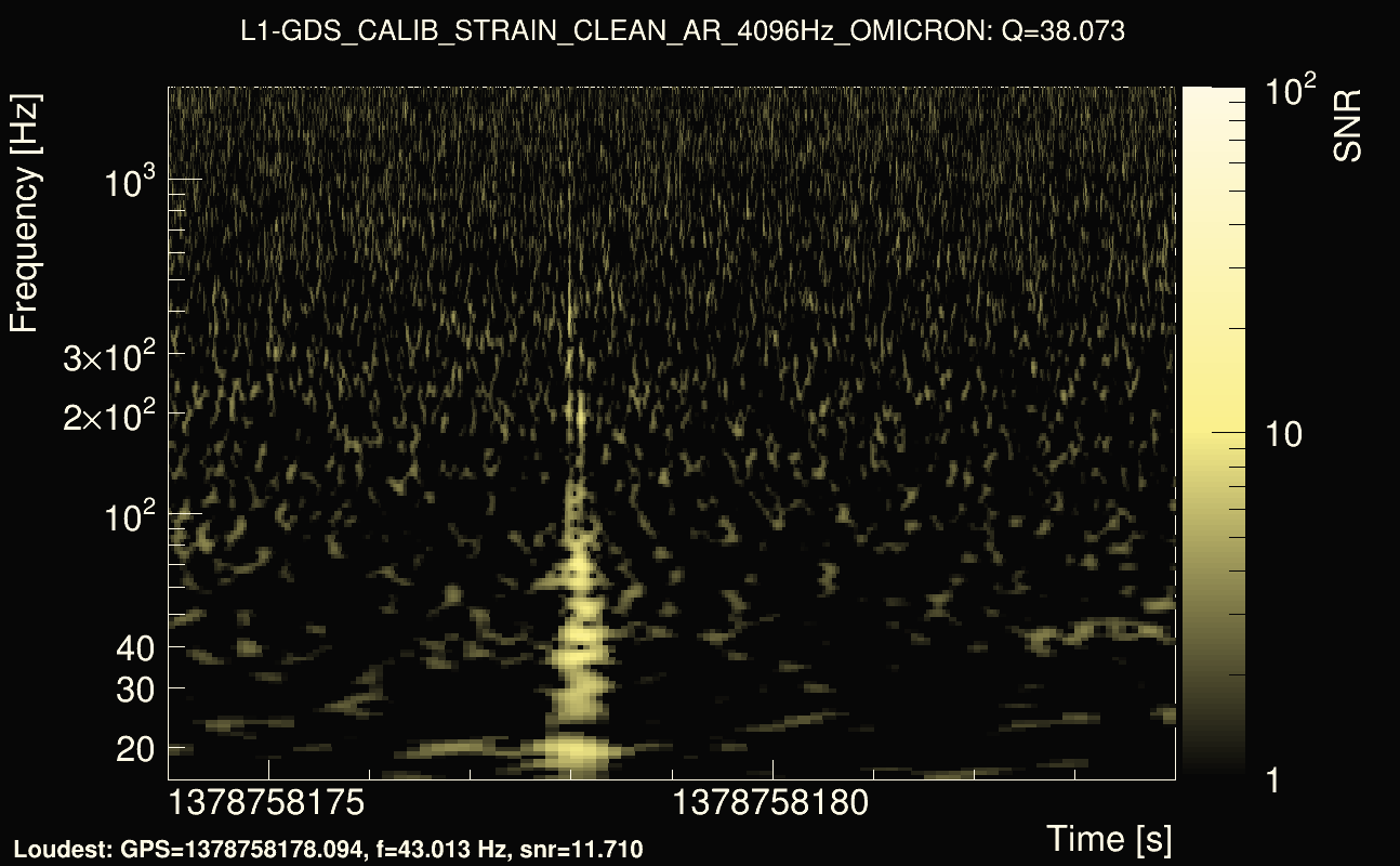 Omicron map Q3, det1, 1378758179