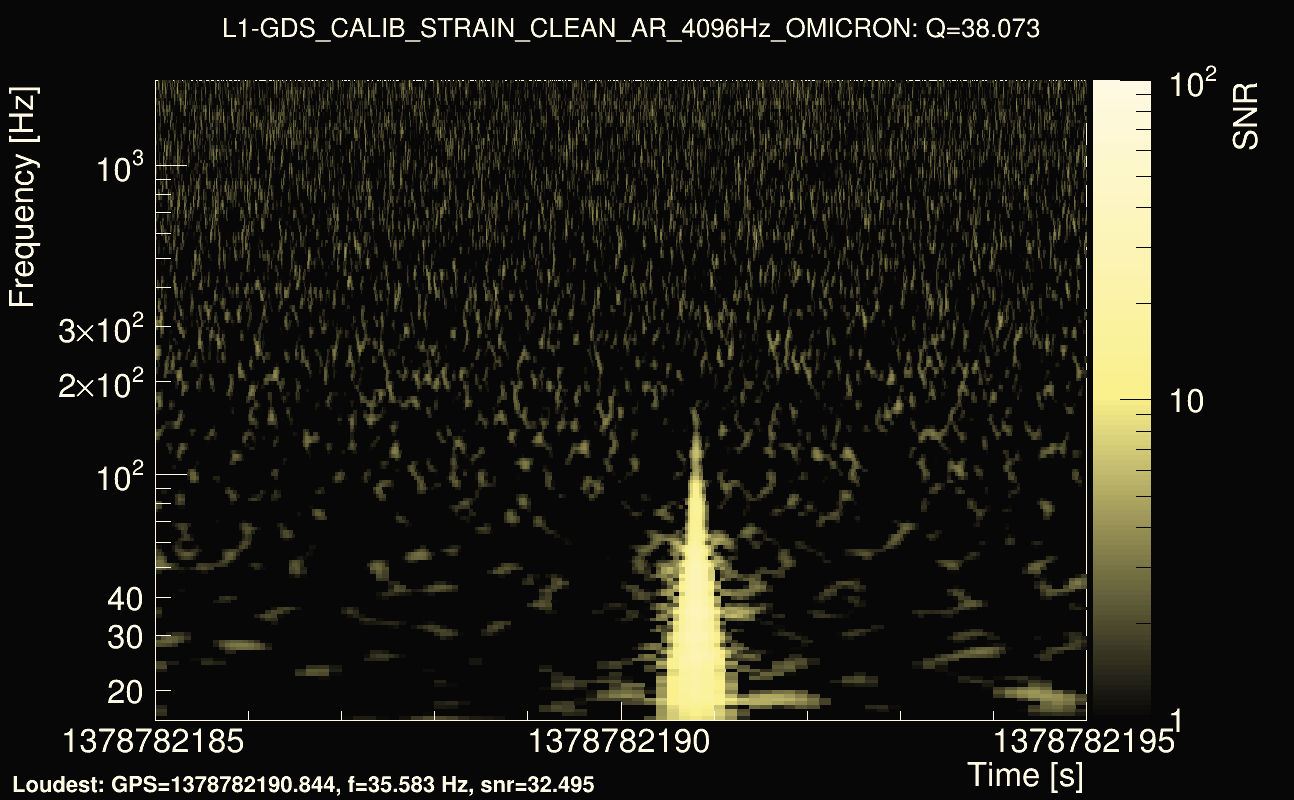 Omicron map Q3, det1, 1378782190