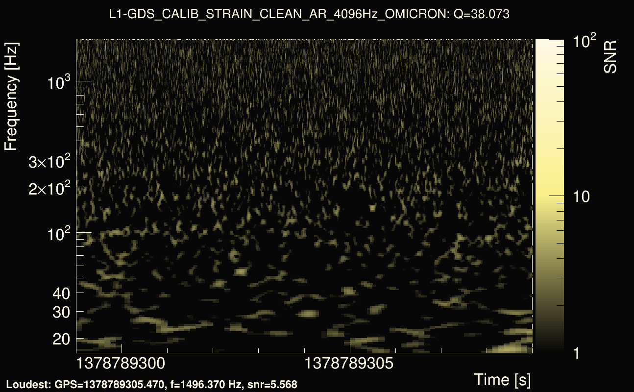 Omicron map Q3, det1, 1378789304