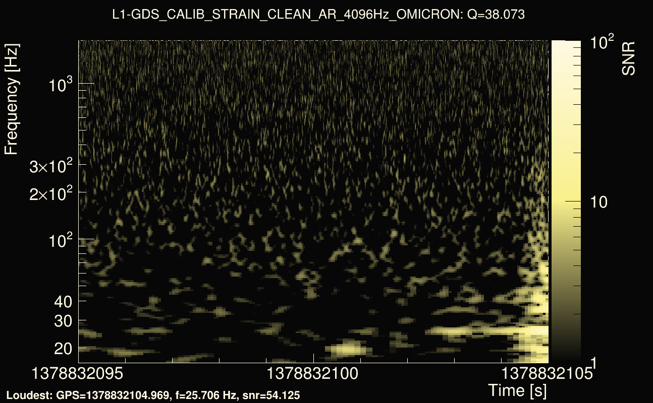 Omicron map Q3, det1, 1378832100
