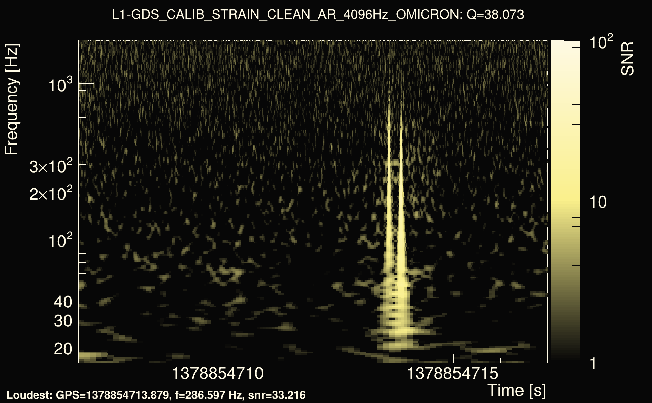 Omicron map Q3, det1, 1378854712