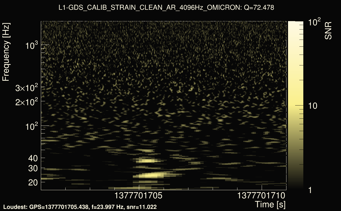 Omicron map Q4, det1, 1377701706
