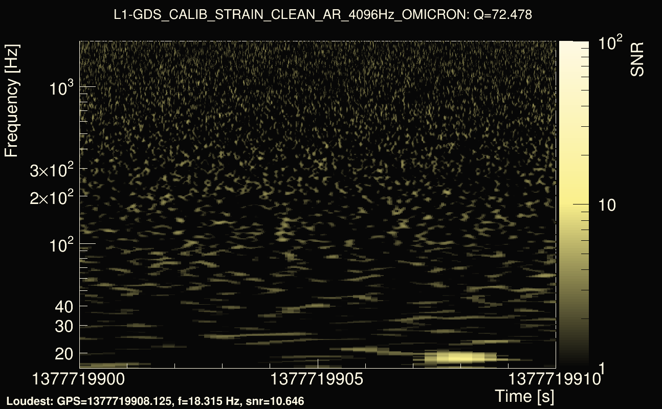 Omicron map Q4, det1, 1377719905