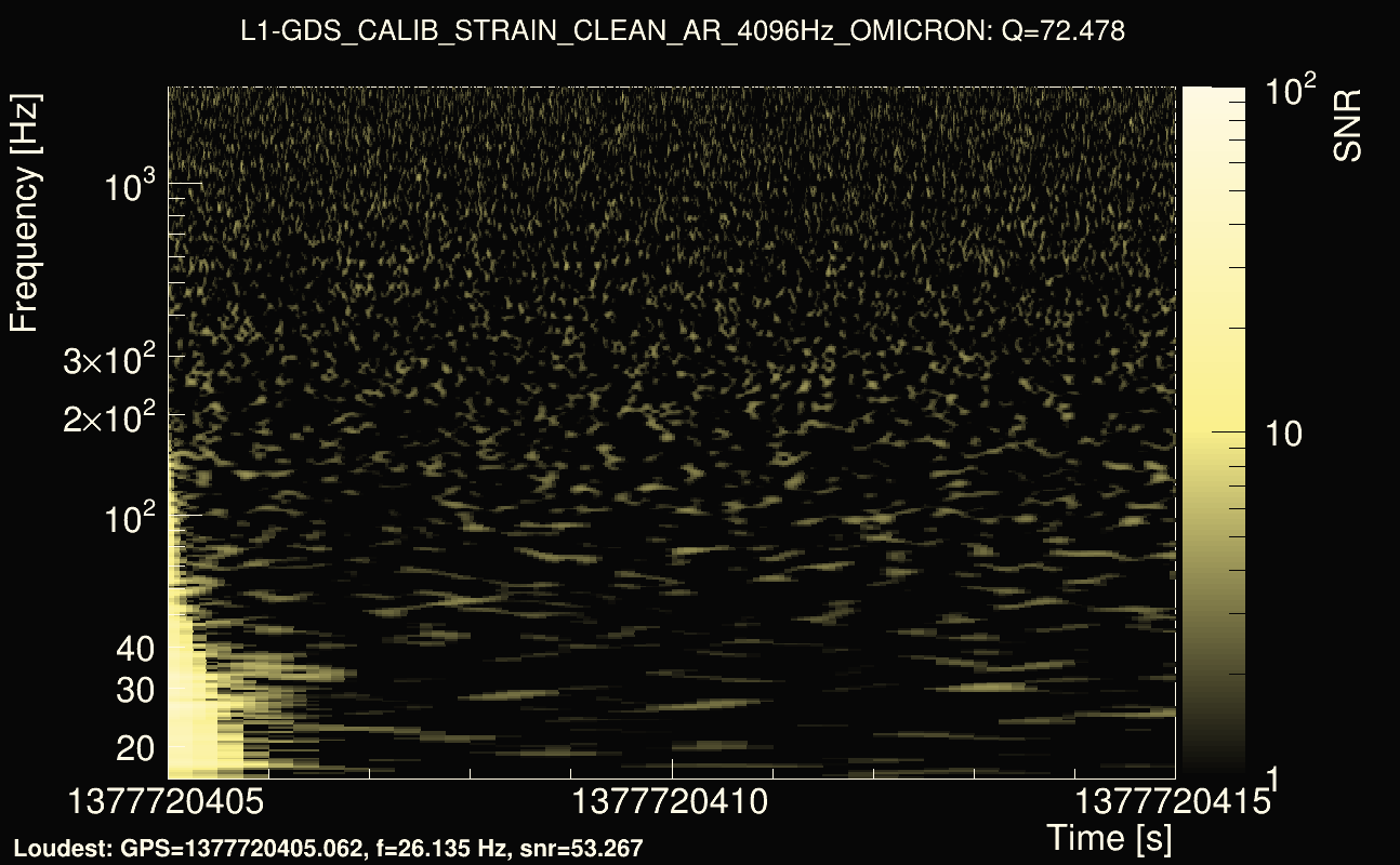 Omicron map Q4, det1, 1377720410