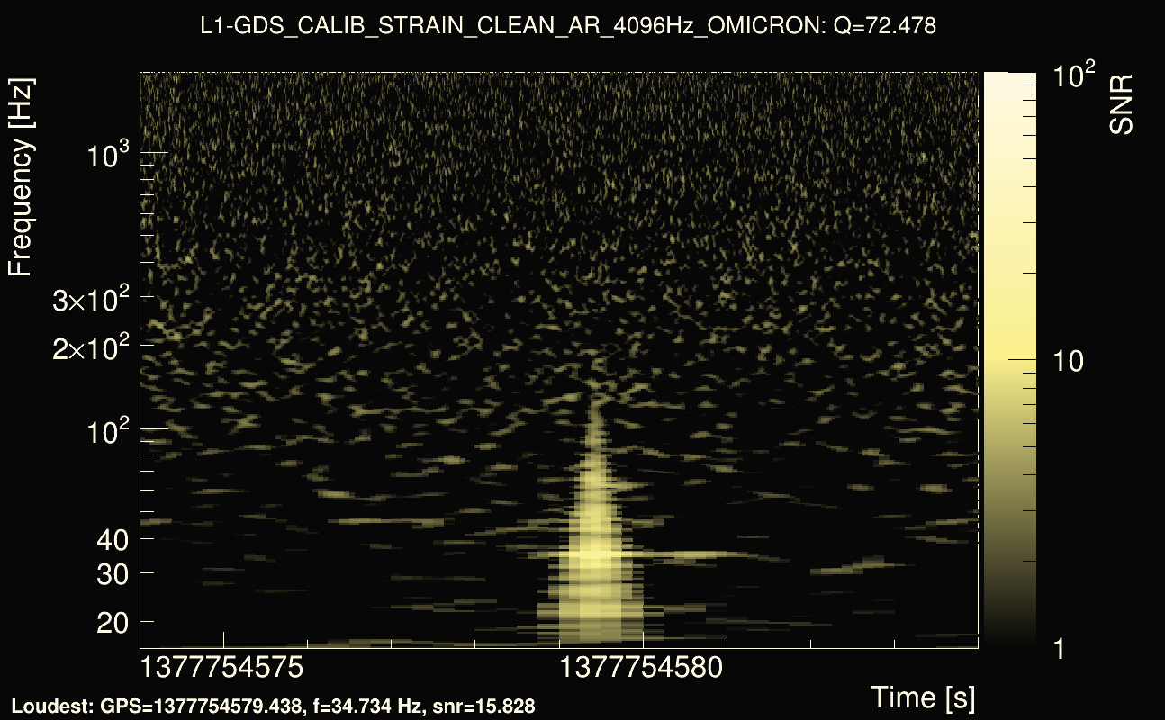 Omicron map Q4, det1, 1377754579