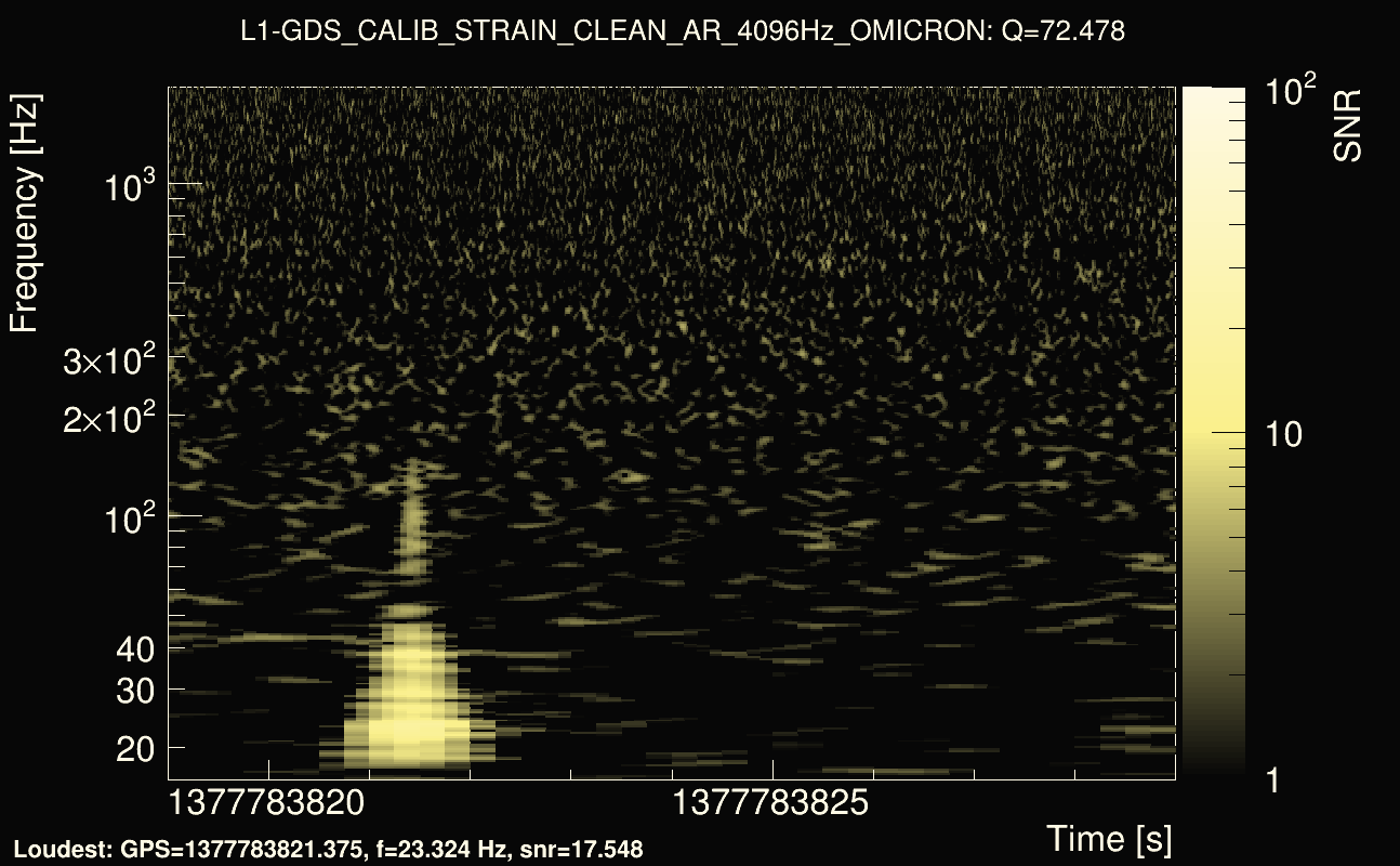 Omicron map Q4, det1, 1377783824