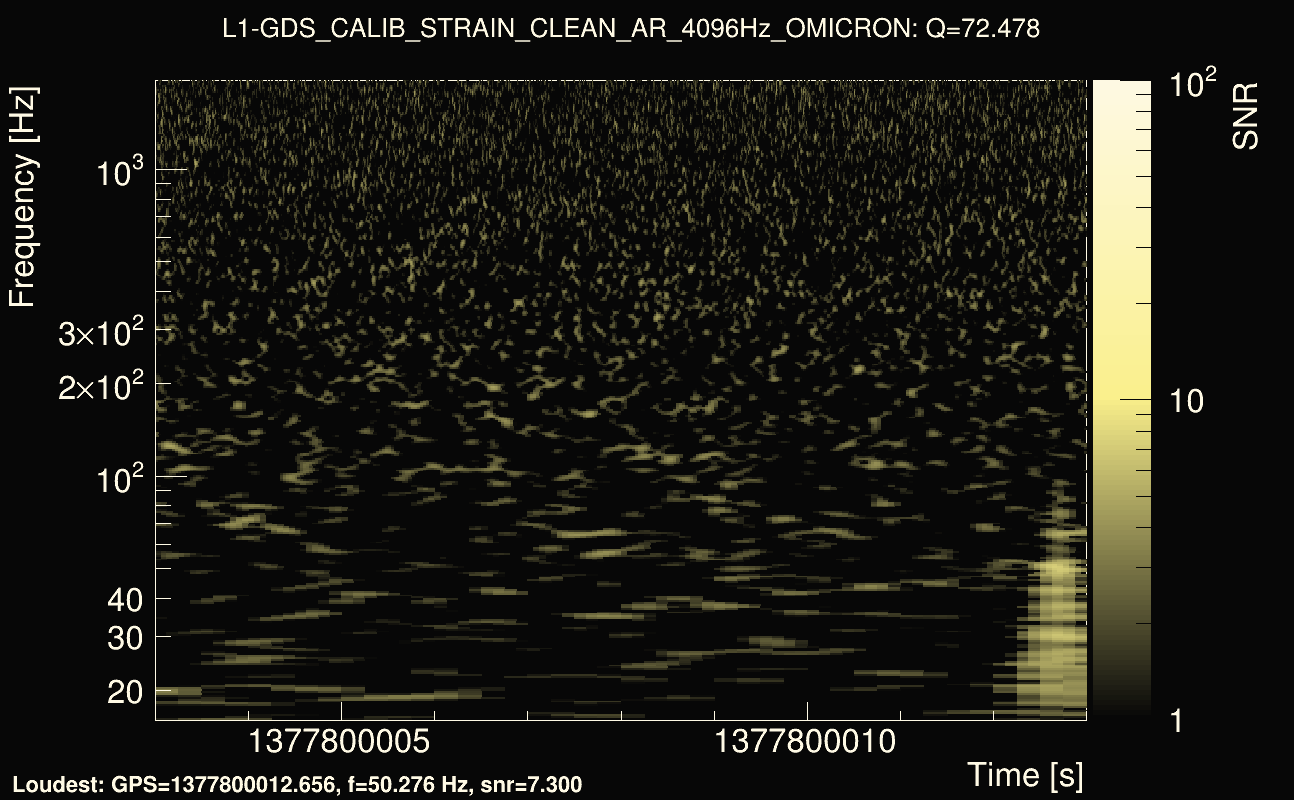 Omicron map Q4, det1, 1377800008