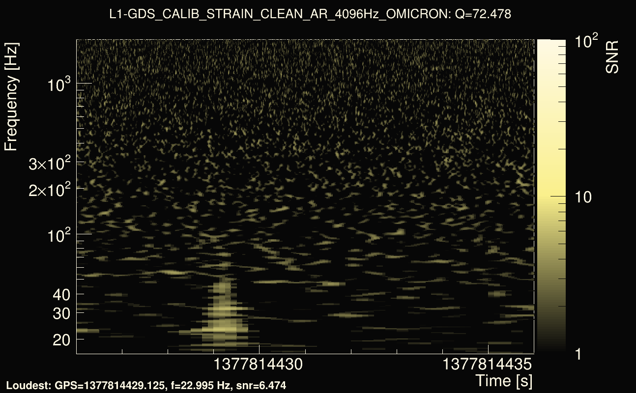 Omicron map Q4, det1, 1377814431