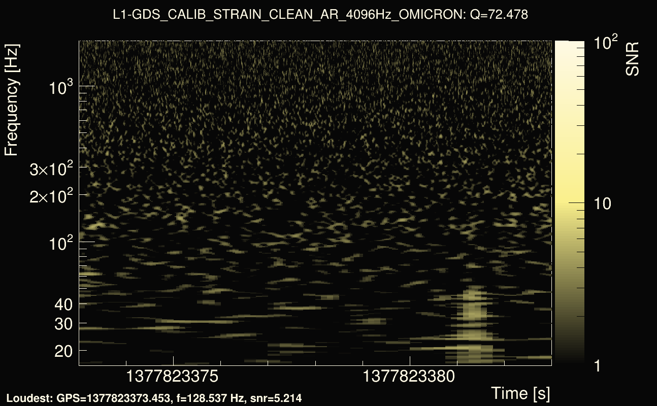 Omicron map Q4, det1, 1377823378