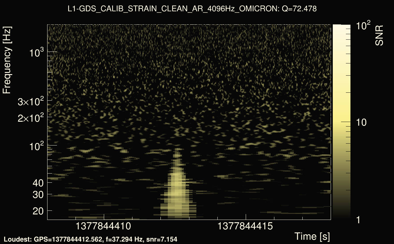 Omicron map Q4, det1, 1377844413
