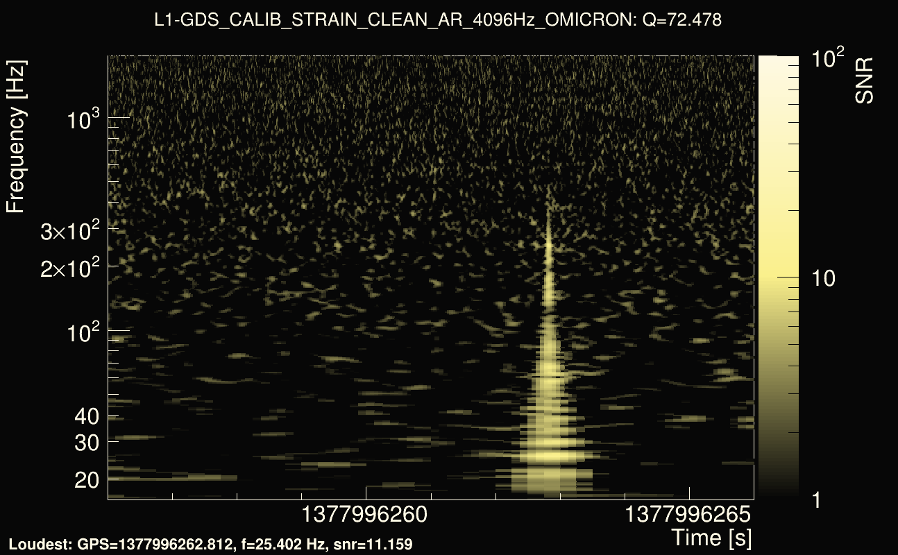 Omicron map Q4, det1, 1377996261