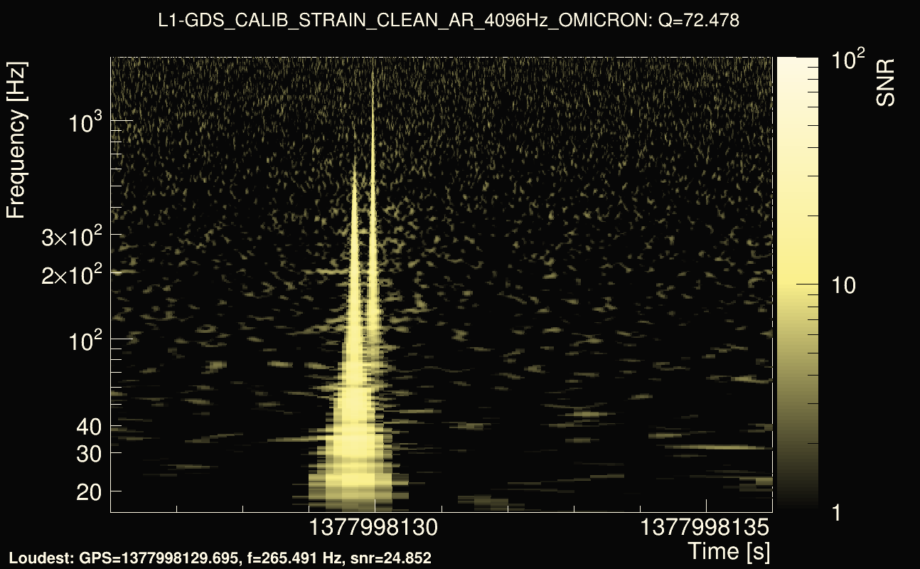 Omicron map Q4, det1, 1377998131