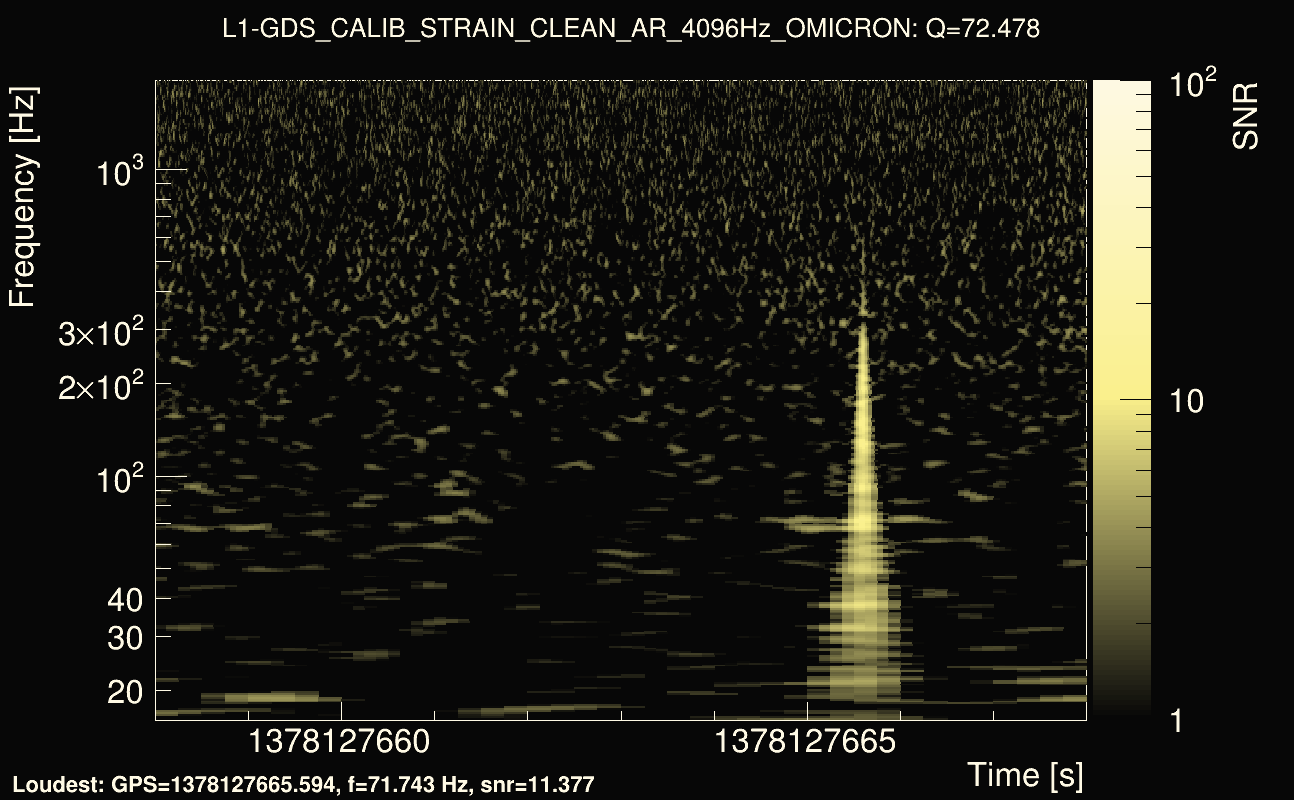 Omicron map Q4, det1, 1378127663