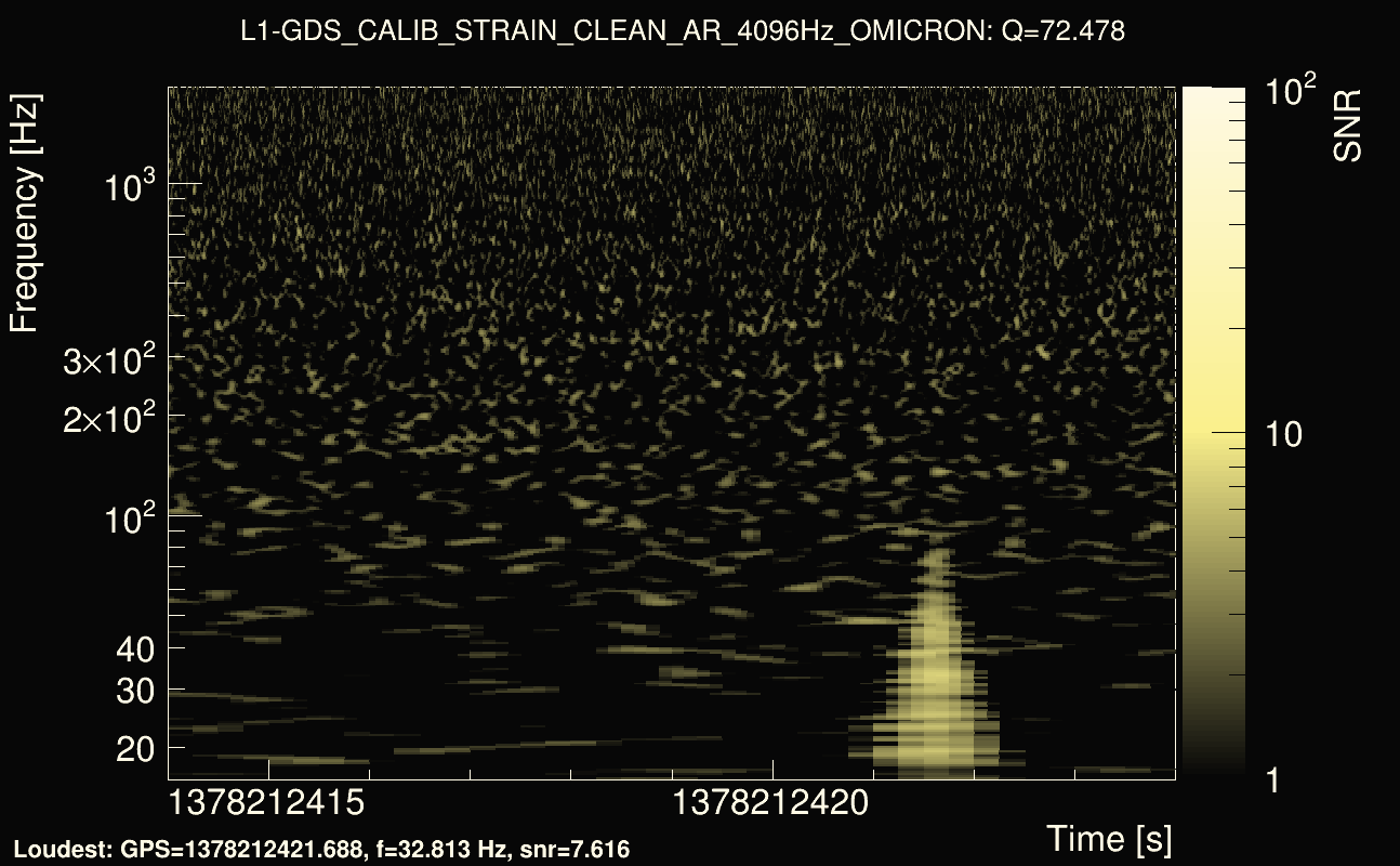 Omicron map Q4, det1, 1378212419