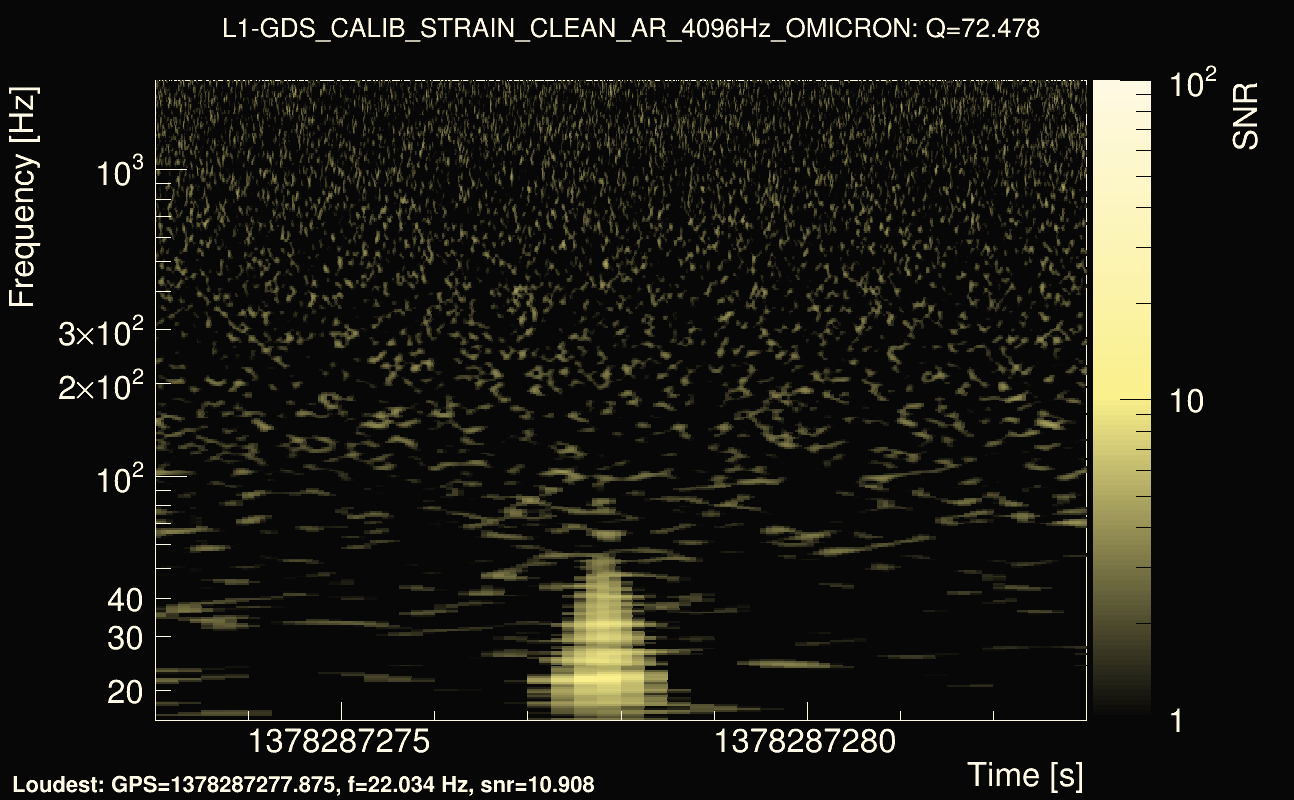 Omicron map Q4, det1, 1378287278
