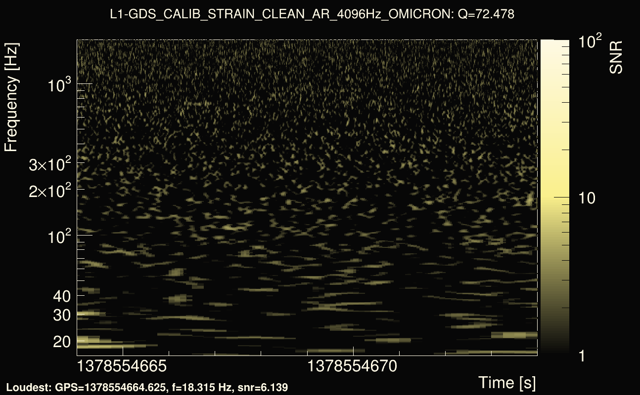 Omicron map Q4, det1, 1378554669