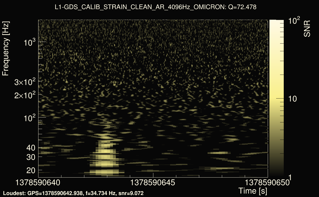 Omicron map Q4, det1, 1378590645