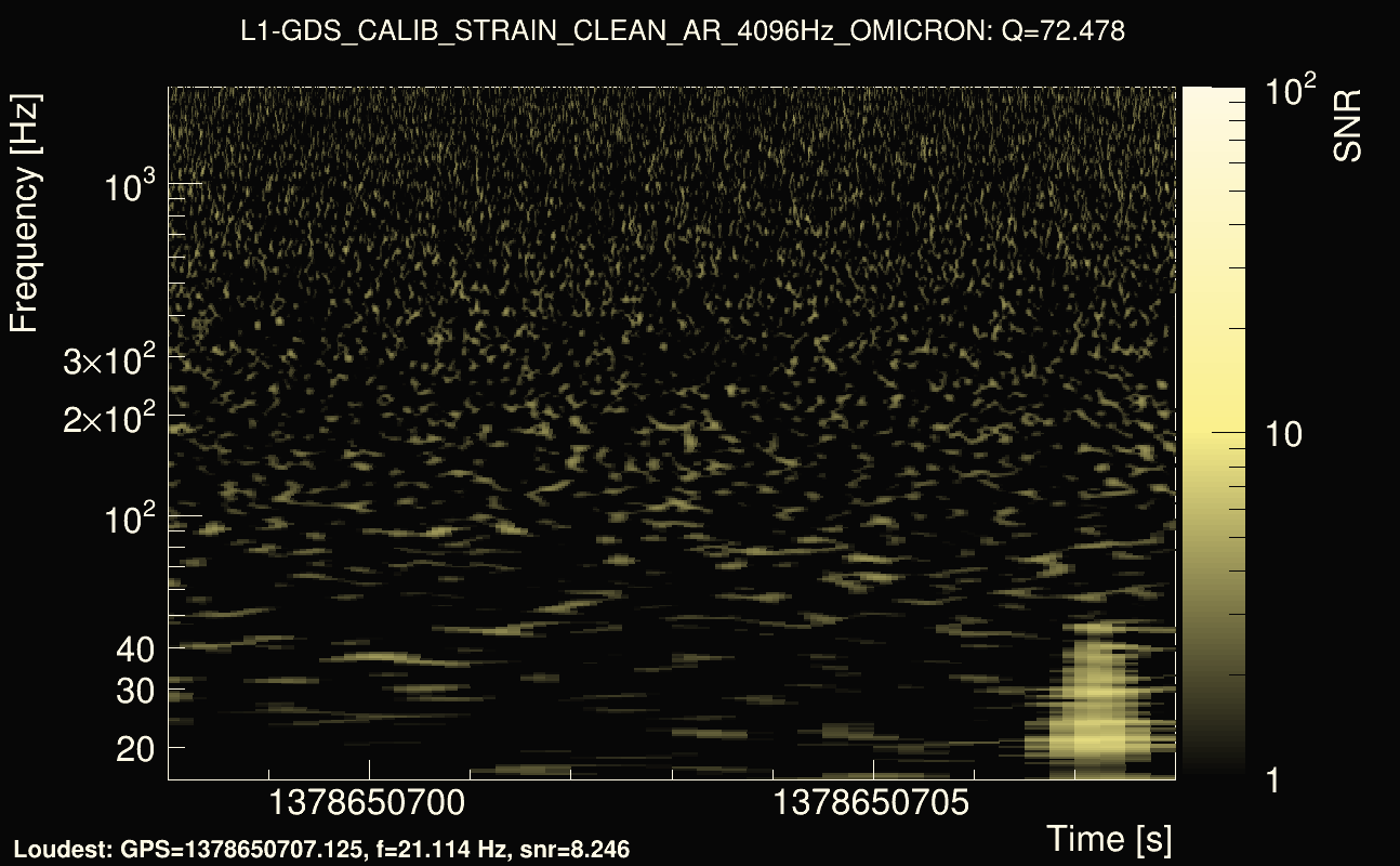 Omicron map Q4, det1, 1378650703