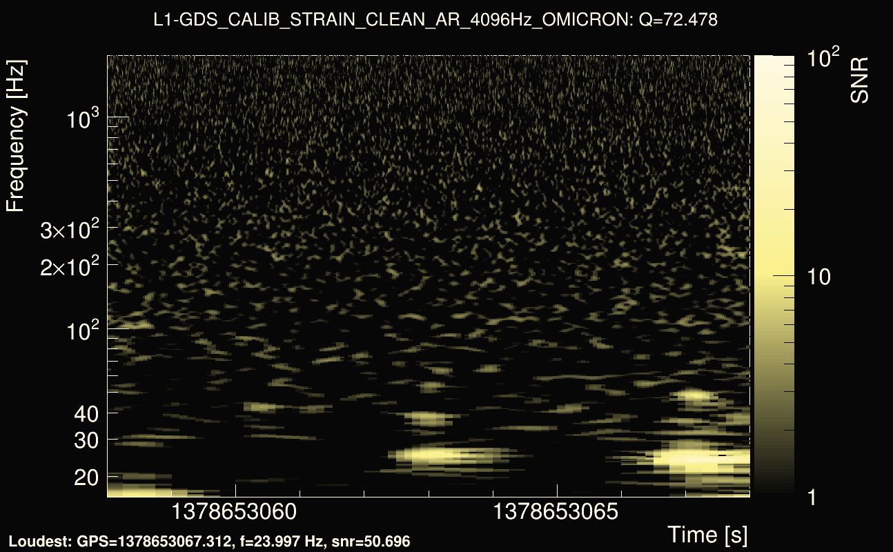 Omicron map Q4, det1, 1378653063