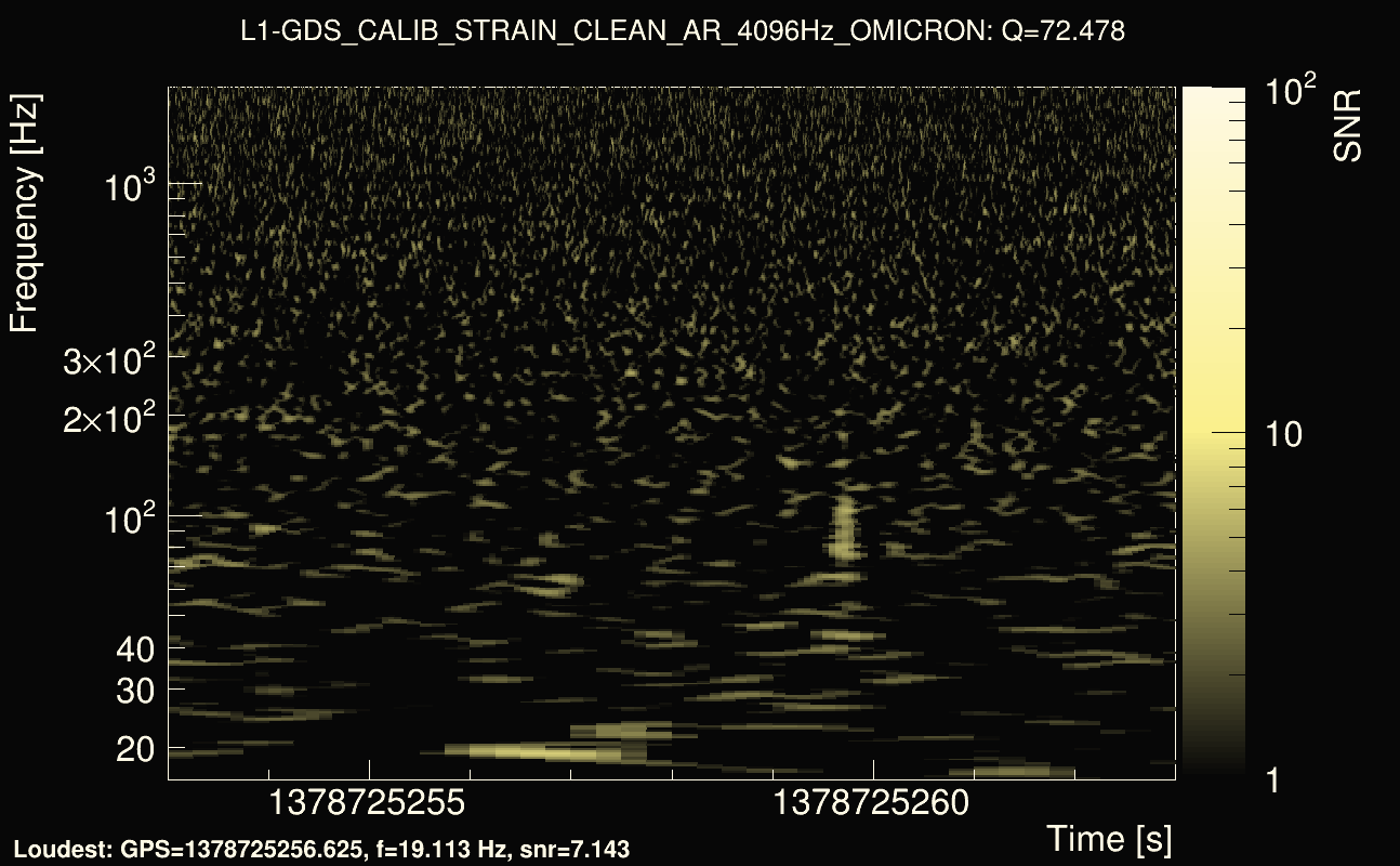 Omicron map Q4, det1, 1378725258