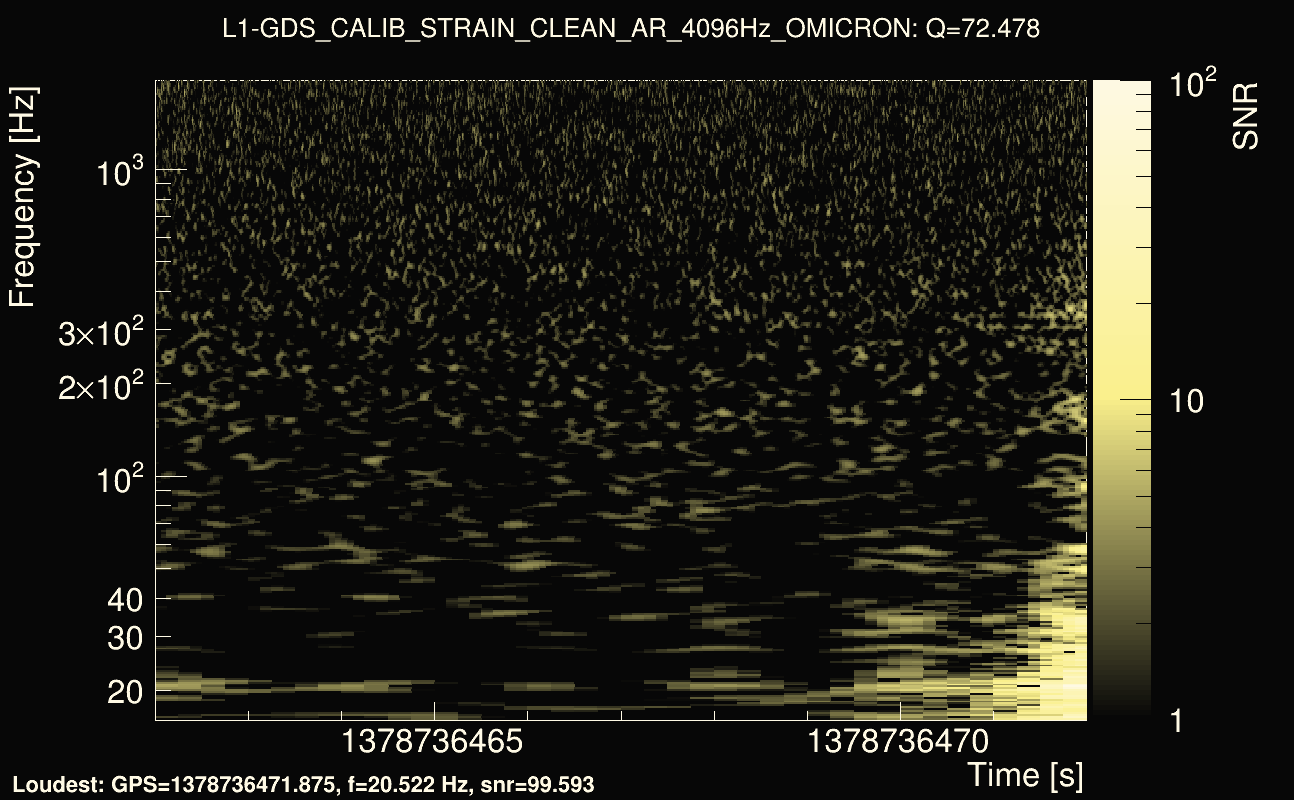 Omicron map Q4, det1, 1378736467