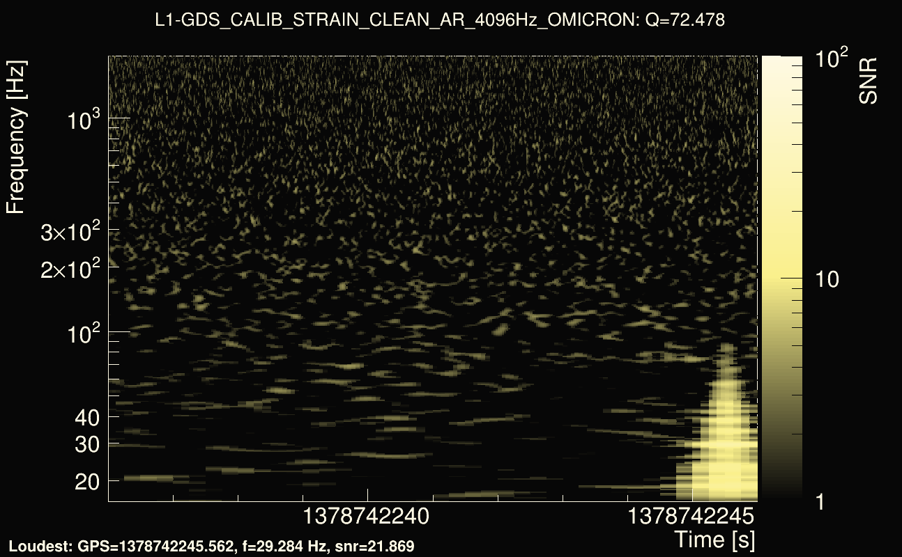 Omicron map Q4, det1, 1378742241