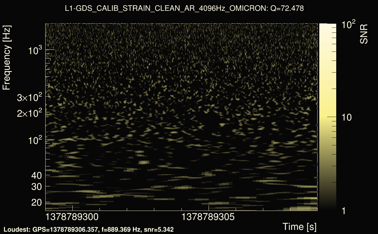 Omicron map Q4, det1, 1378789304