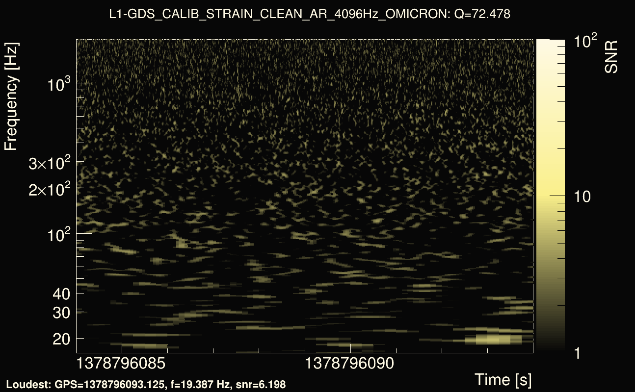 Omicron map Q4, det1, 1378796089