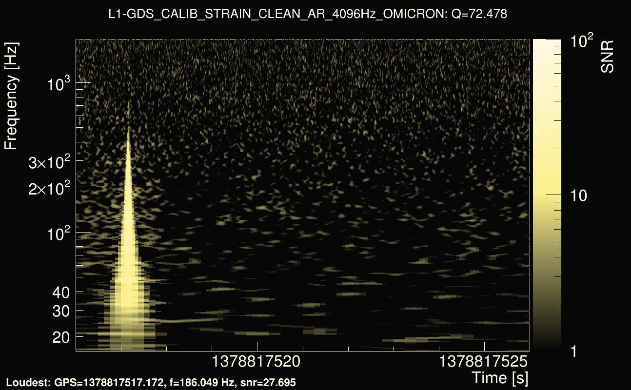 Omicron map Q4, det1, 1378817521