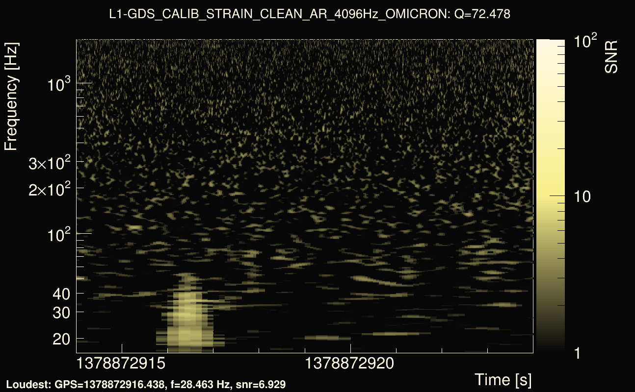 Omicron map Q4, det1, 1378872919