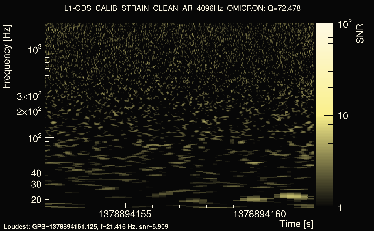 Omicron map Q4, det1, 1378894157