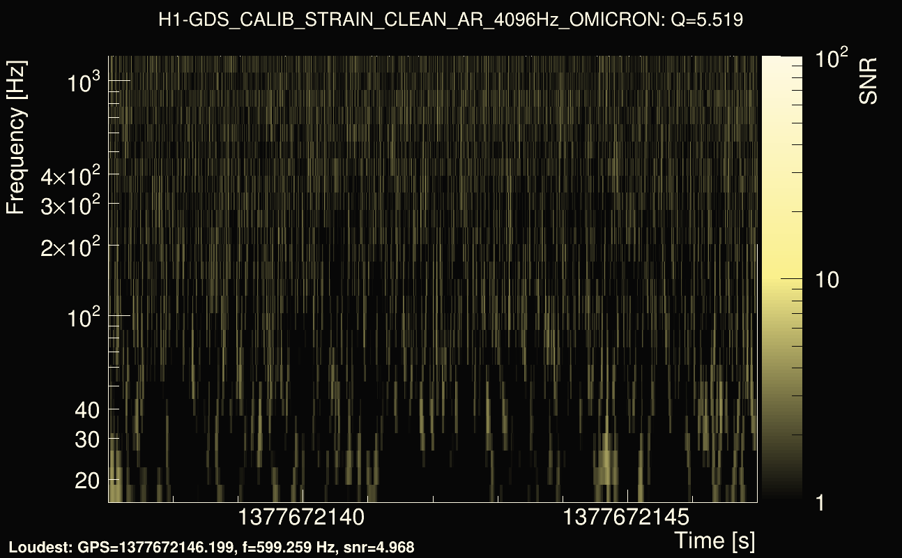 Omicron map Q0, det0, 1377672142