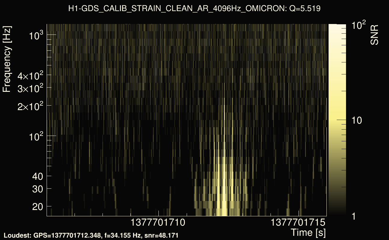 Omicron map Q0, det0, 1377701711