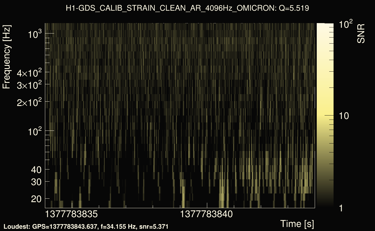 Omicron map Q0, det0, 1377783839