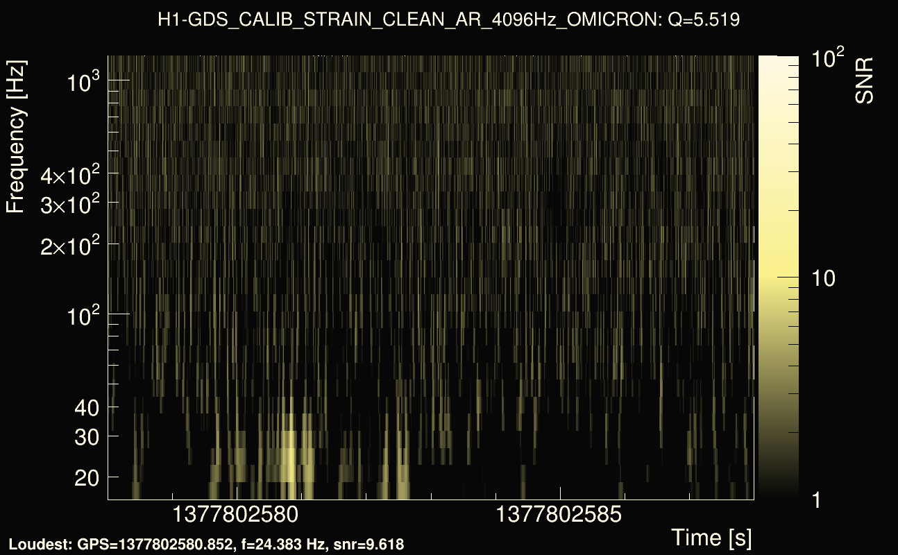 Omicron map Q0, det0, 1377802583