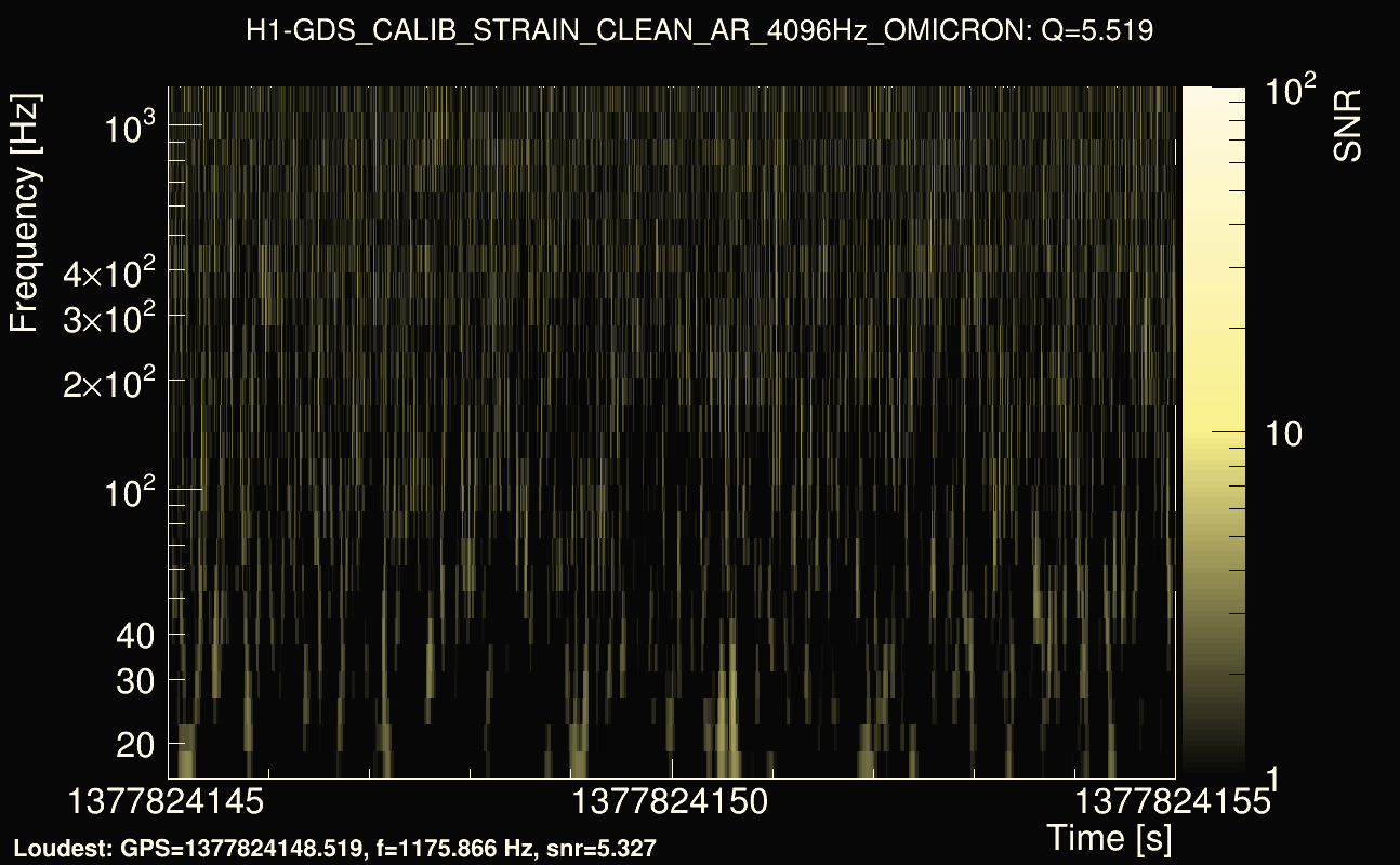 Omicron map Q0, det0, 1377824150