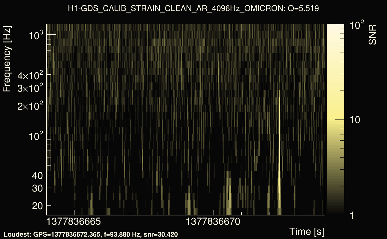 Omicron map Q0, det0, 1377836669