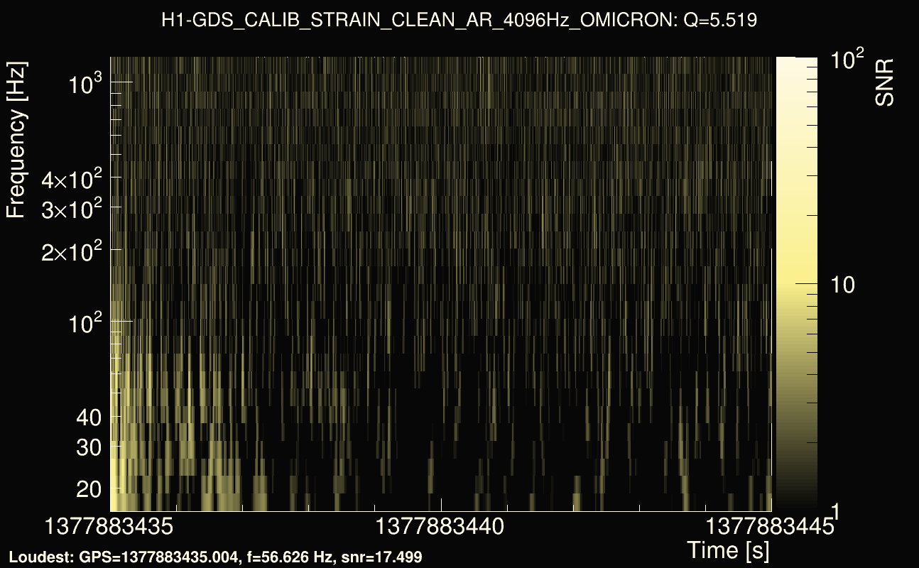 Omicron map Q0, det0, 1377883440