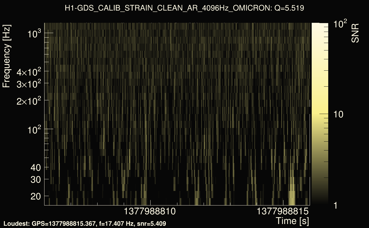 Omicron map Q0, det0, 1377988811